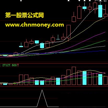 （原创三）今天继续我的自编选股公式分享！有图！（源码 副图 贴图 选股）