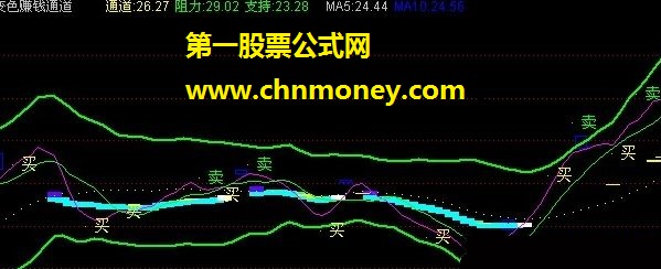 变色赚钱通道（红持股、绿买）