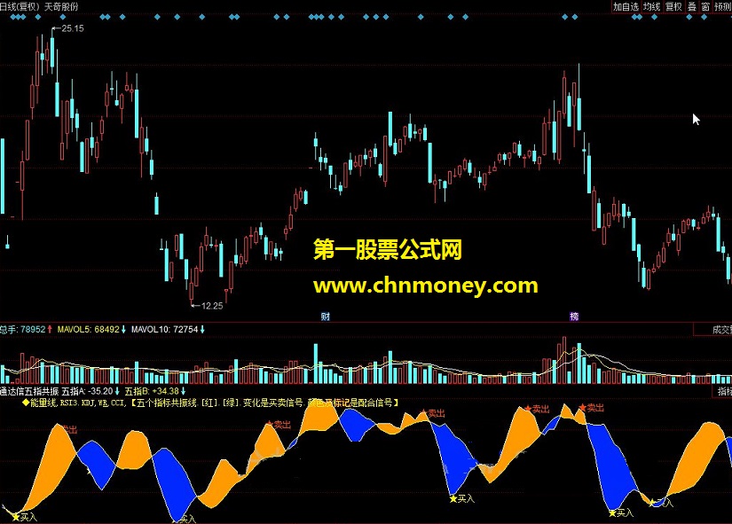 通达信五指共振