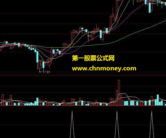 筹码初选 源码