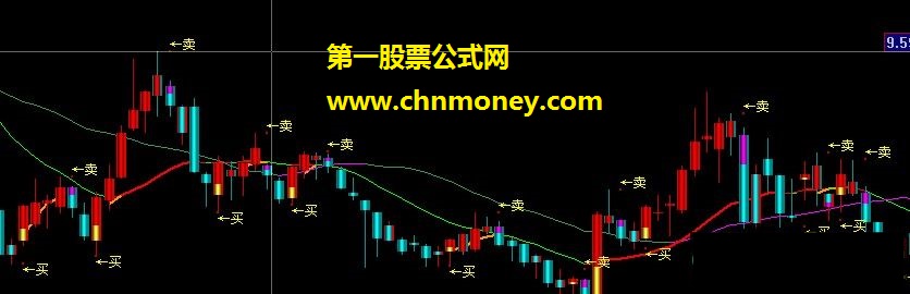 主图 当日无未来 准（源码 贴图）