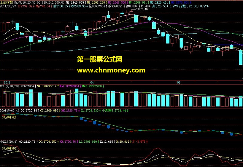 日线副图显示各周期k线和kdj（源码 副图 贴图）