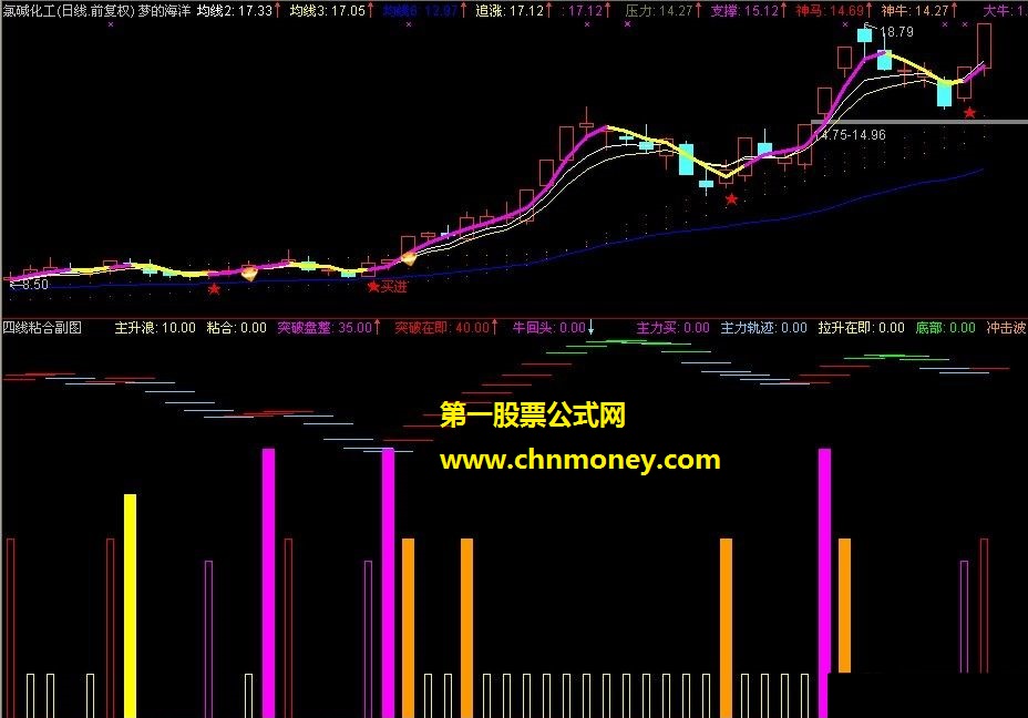 四线粘合牛回头突破在即（源码 副图 用法 贴图）
