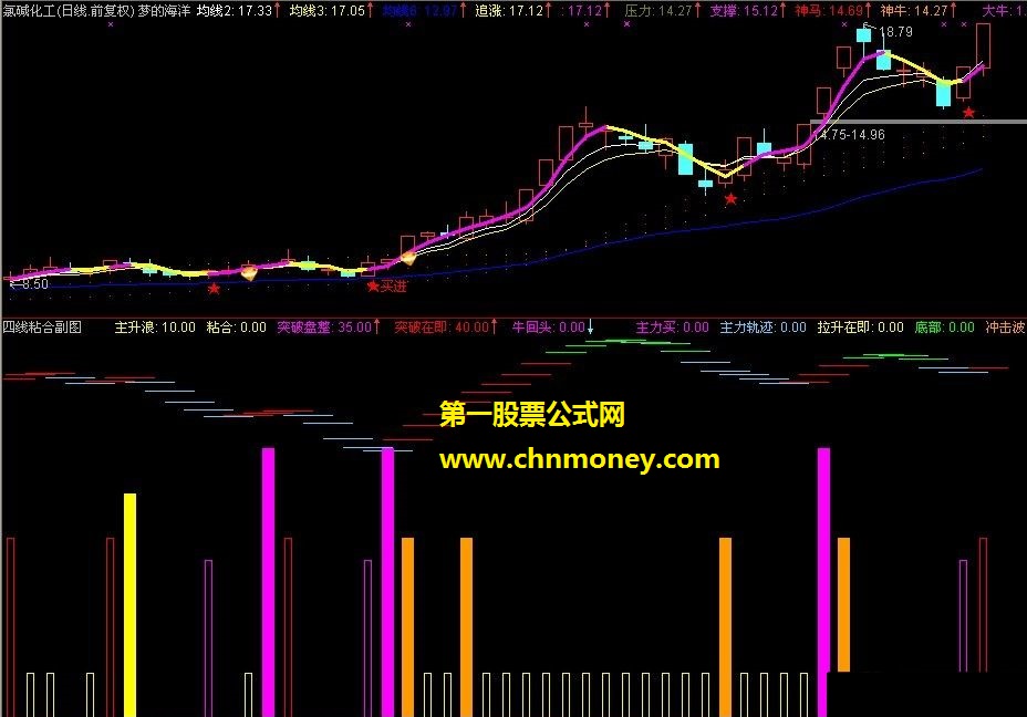 四线粘合牛回头突破在即（源码 副图 用法 贴图）