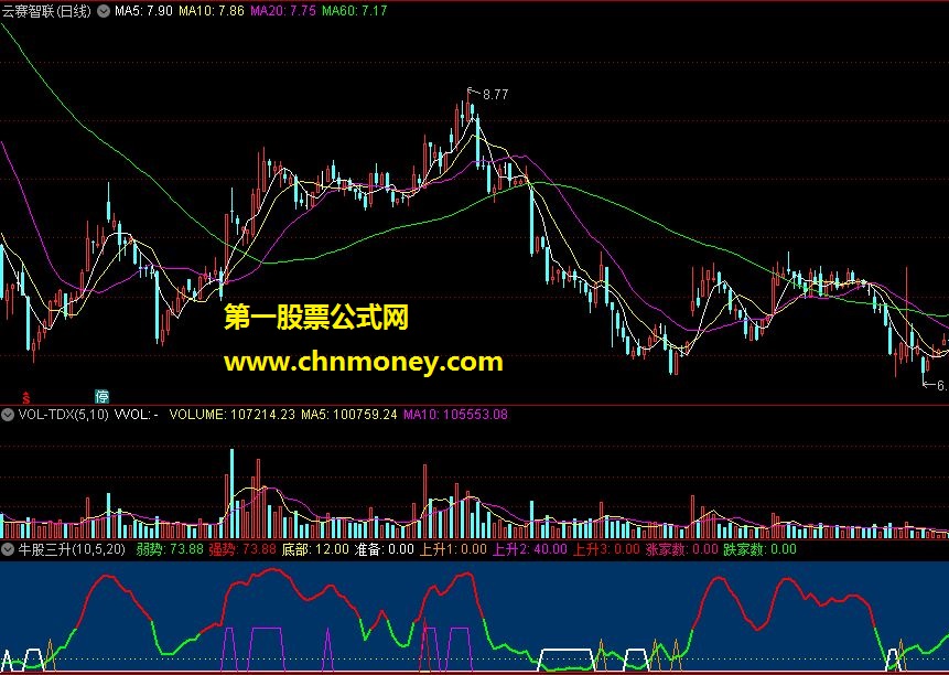 牛股三升 指标公式 源码