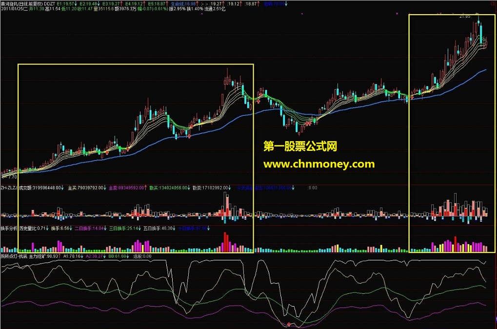 换手动向，可帮助找到主力的动向！副图，源码，贴图