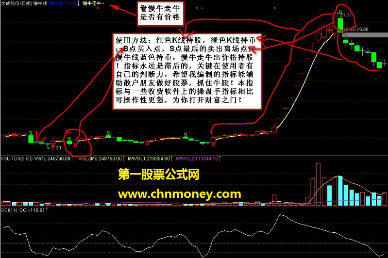 主图指标：慢牛线，送给散户朋友的节日礼物，自编源码，贴图，有使用方法！