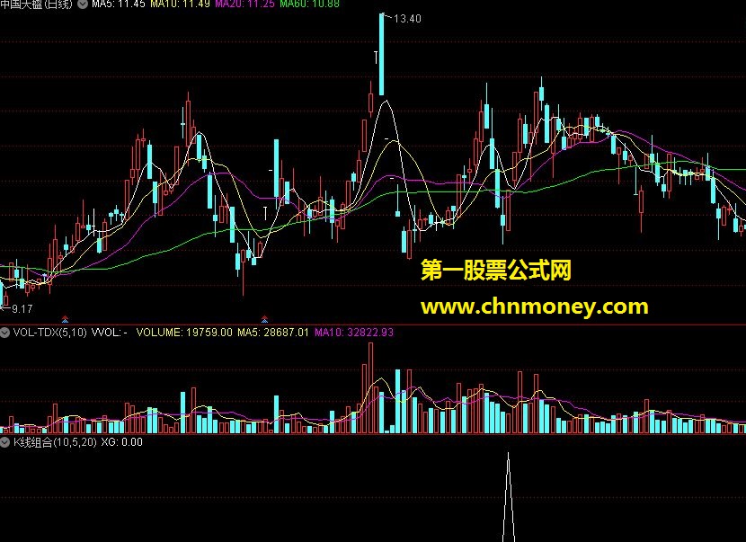 简单的k线组合照样挣钱 别迷信高成功率