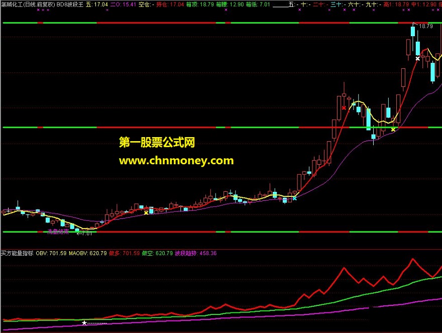 [通达信] 买方能量指标