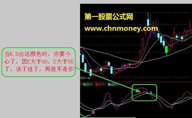 必牛买卖点选股加指标公式，准确的不可思议（源码 副图 贴图）