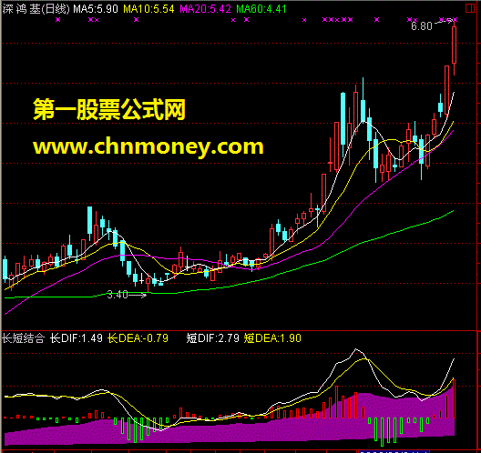 通达信新装后的汇报作品之五－－长短结合