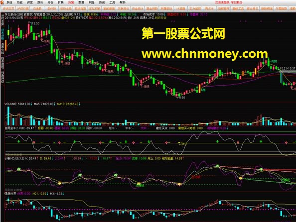 我认为也算精品的一个强弱分界公式（源码 副图 贴图）