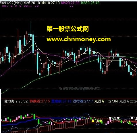 一目均衡（基准线、转换线）