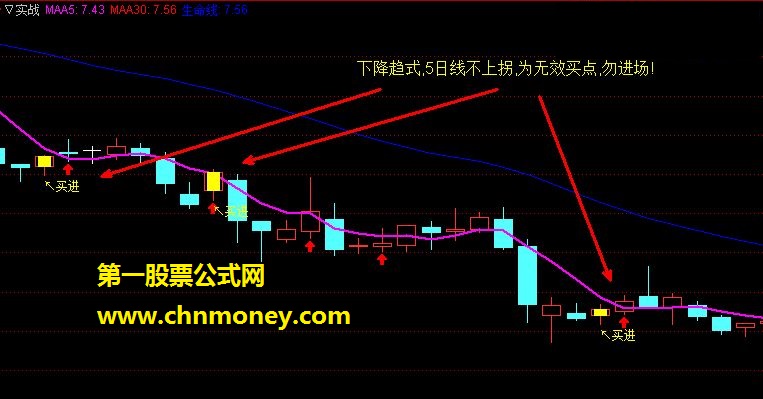 通达信实战指标