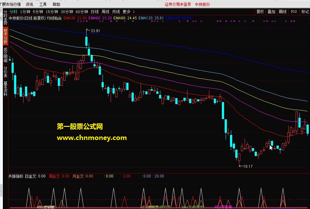 通达信共振指标，成功率80%