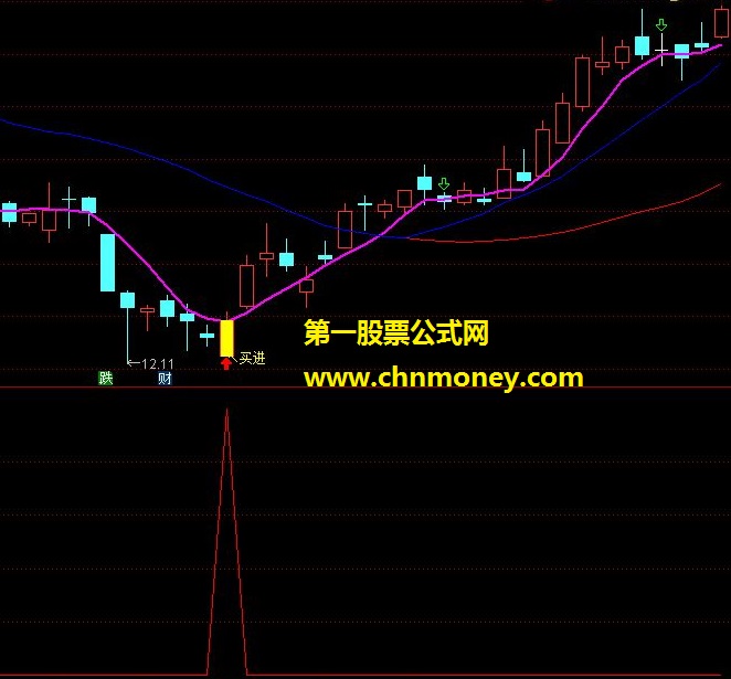 通达信实战指标