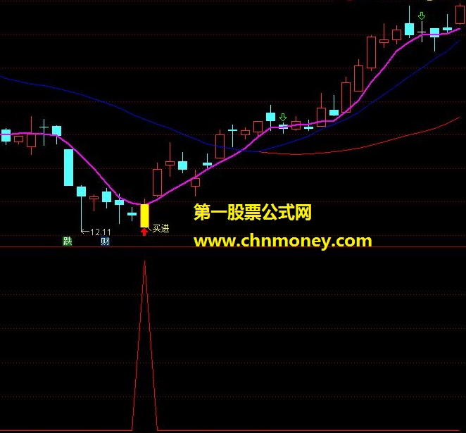 通达信实战指标