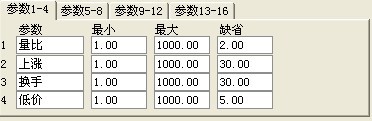 个收费软件的一套核心指标 （一主三副 源码 贴图）