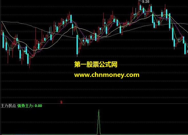 主力拐点 副图/选股公式 通达信源码选股