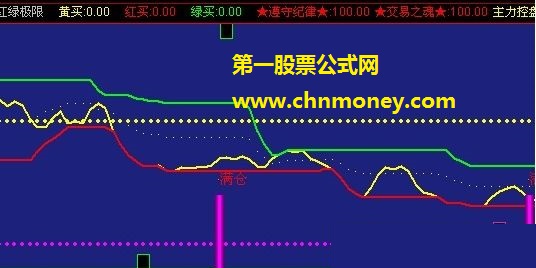 红绿极限（吸筹、主力控盘）