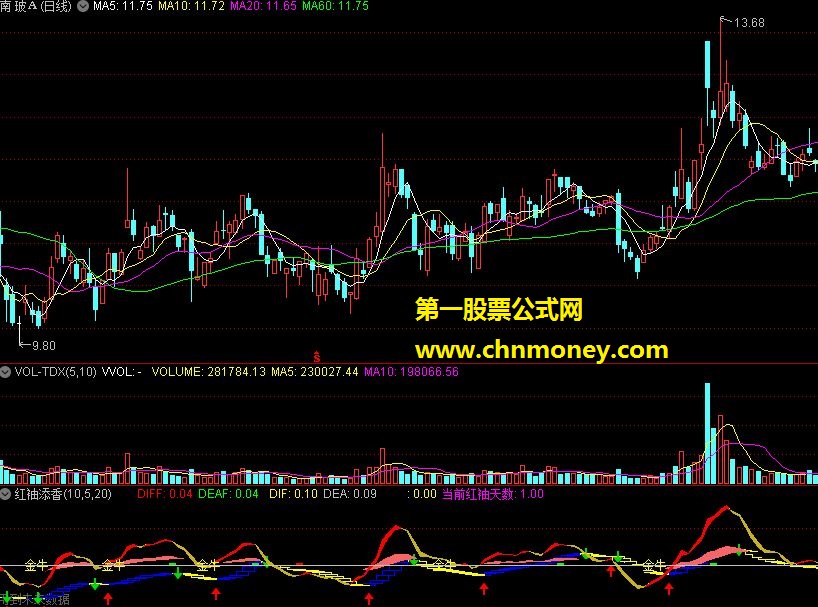 一目了然的指标－－红袖添香（通达信副图、源码、贴图）