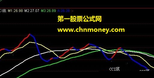 cci底（涨、底）