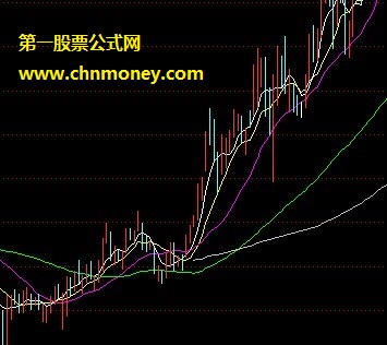 换手率大涨-公式源码+附图+贴图+说明