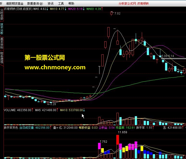 通达信换手率变色