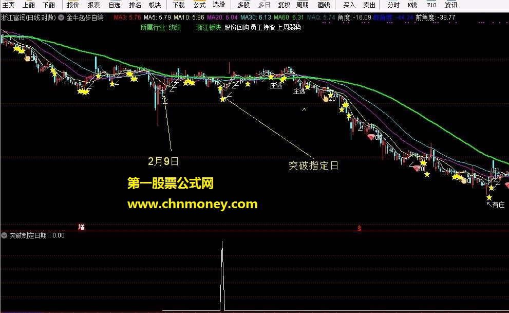 突破指定日期（源码、副图、通达信、贴图）小工具，编写小技巧小常识科普