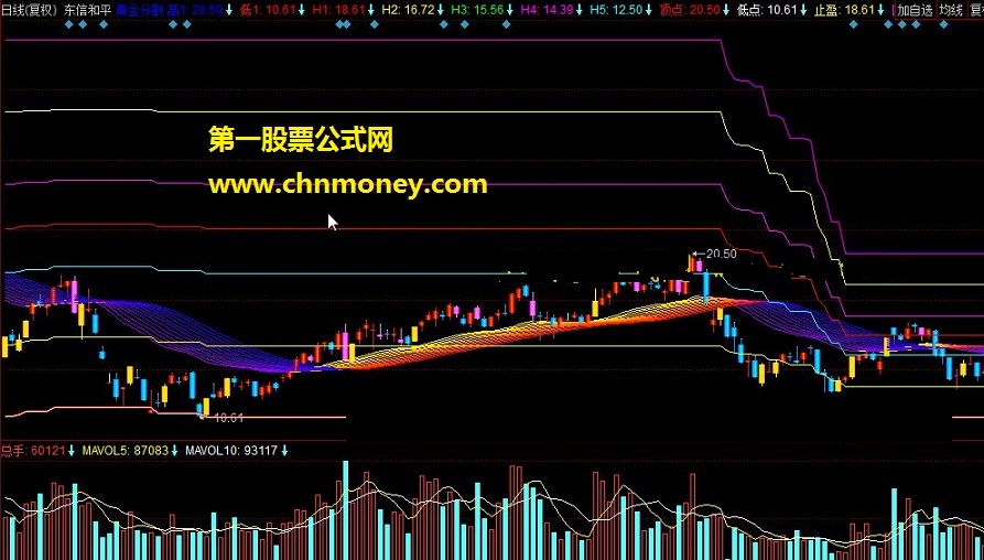 极品黄金分割