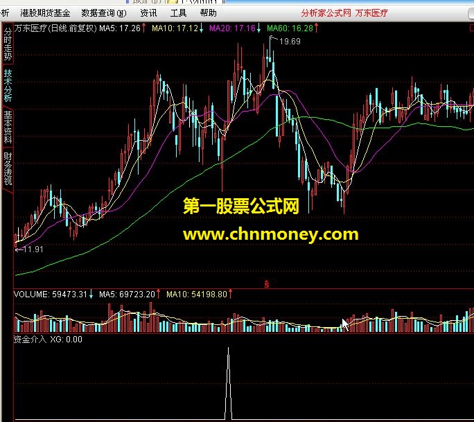 试试看看【目前大盘没有明显资金介入观望】