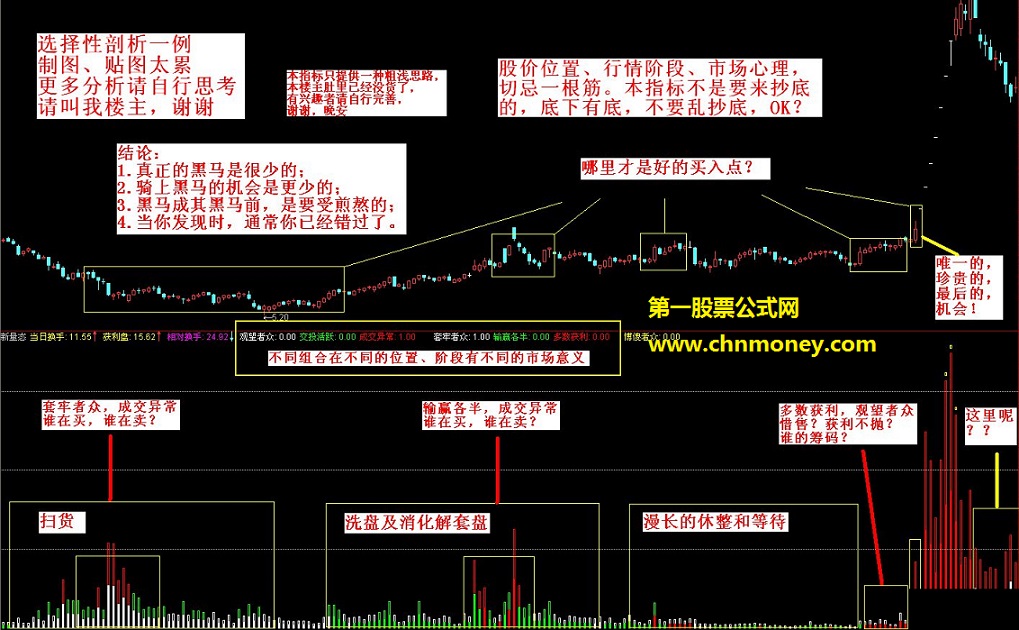 炒股不要太简单（三）——（副图，源码，贴图，量之心理分析，兼胡言乱语释本帖标题）