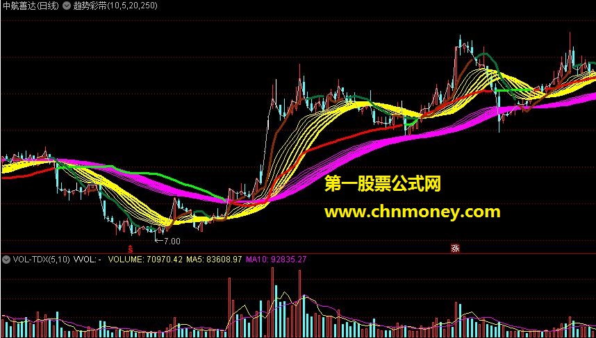 通达信就靠这几个指标卖钱 趋势彩带3n1z主图