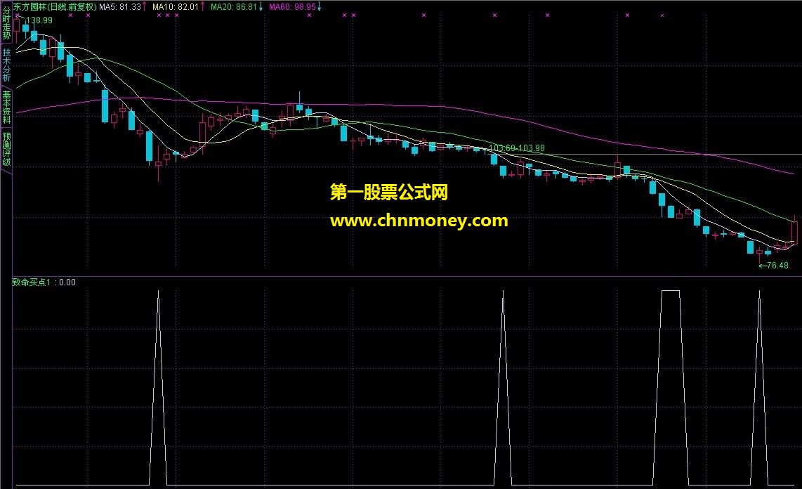 刚刚从收费群特别版出来的好指标 致命买点 记着加分哦（压缩文件 副图 贴图 选股）！