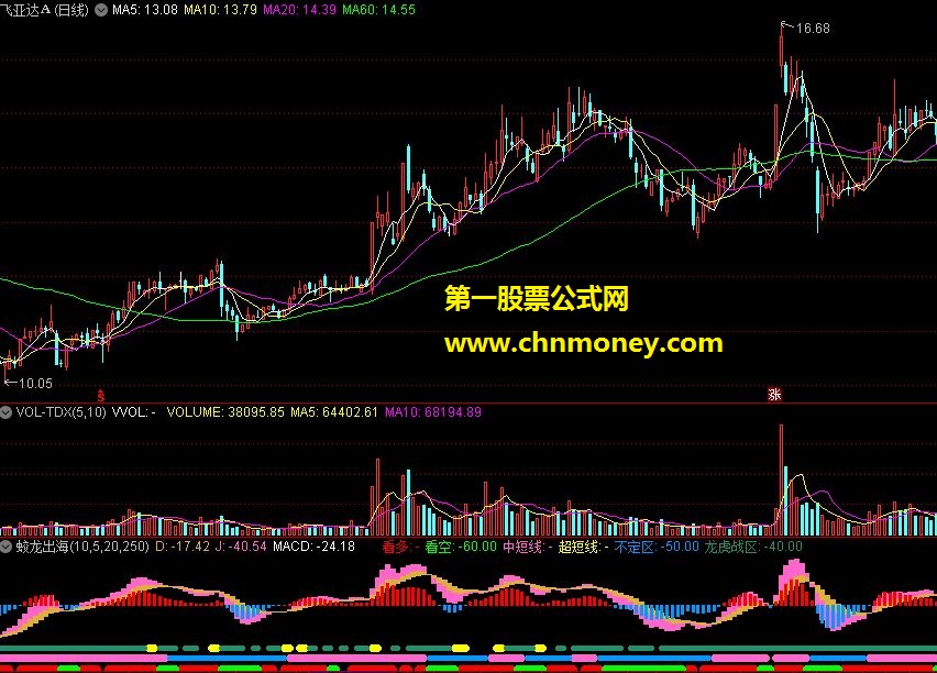 通达信龙虎战区指标公式（蛟龙出海）及选股公式