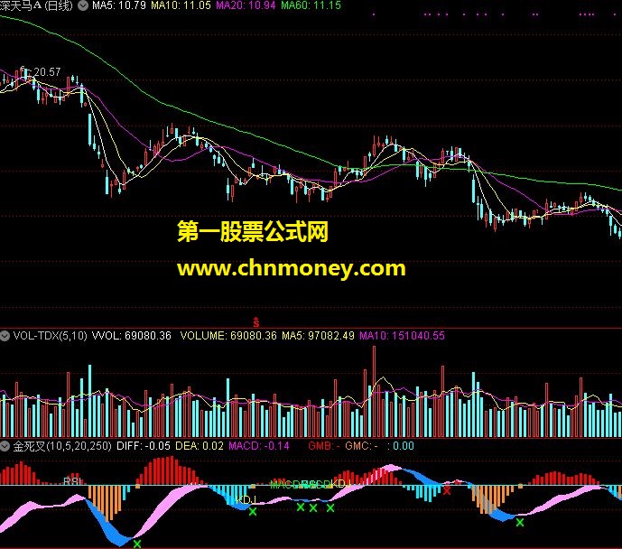 macd 加有kdj rsi金死叉提示