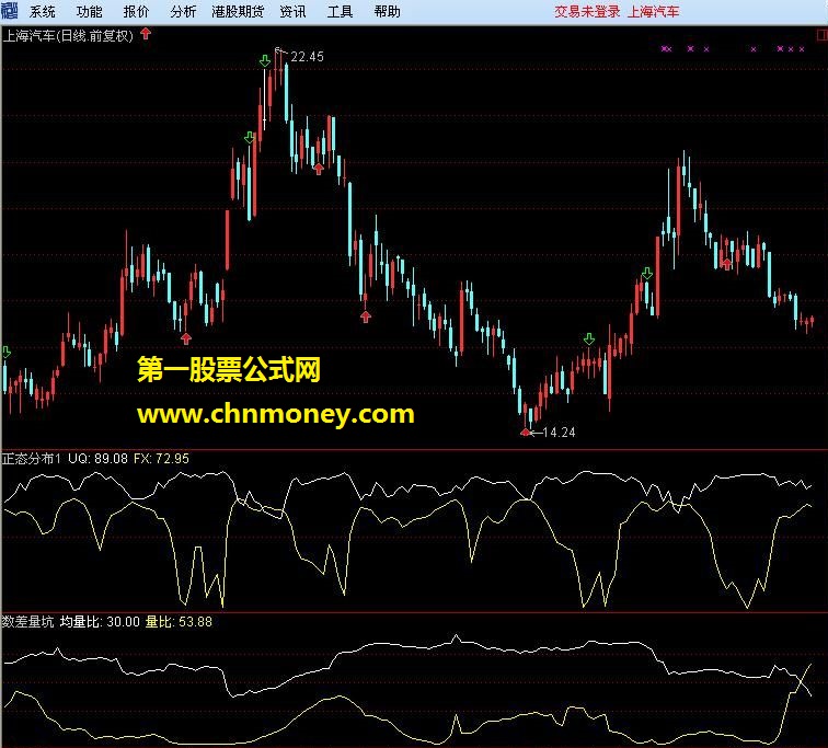 仿大数差价坑指标(源码.图,说明)