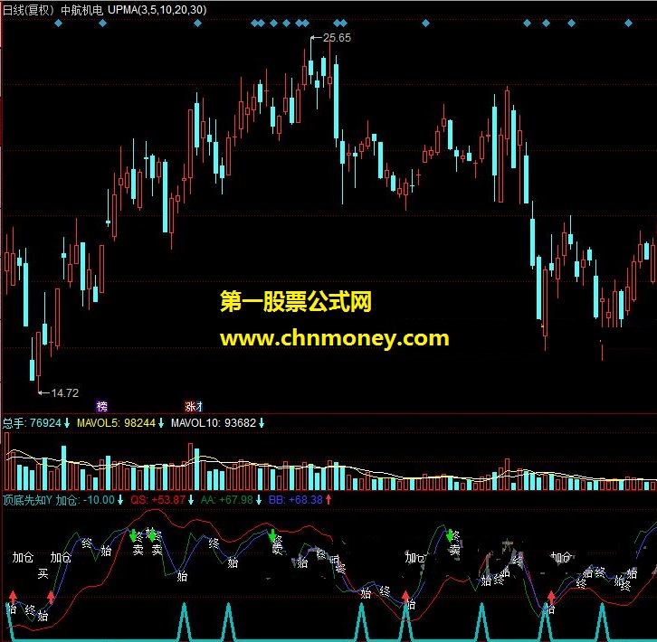 顶底先知y 判断顶底的短线王