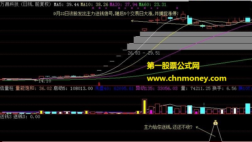 金钻指标 主力送钱