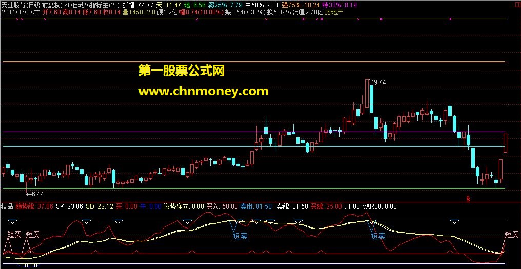 短线精品通达信公式