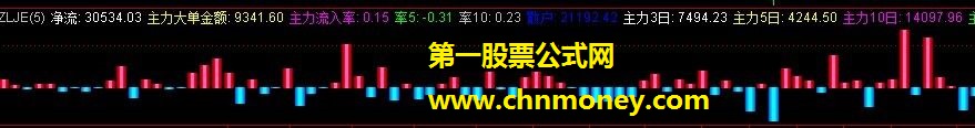 与大智慧主力大资金进出96%相近的实用指标