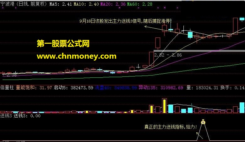 金钻指标 主力送钱