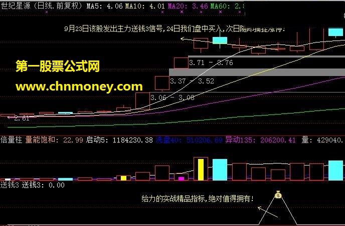 金钻指标 主力送钱