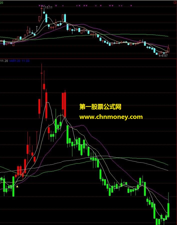 海风三号 通达信公式