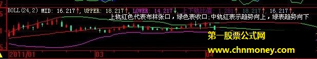 优化的布林指标(副图指标\源码\有图)