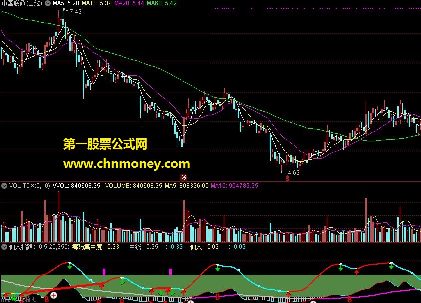 仙人指路－－就靠这个指标为我指明操作方向