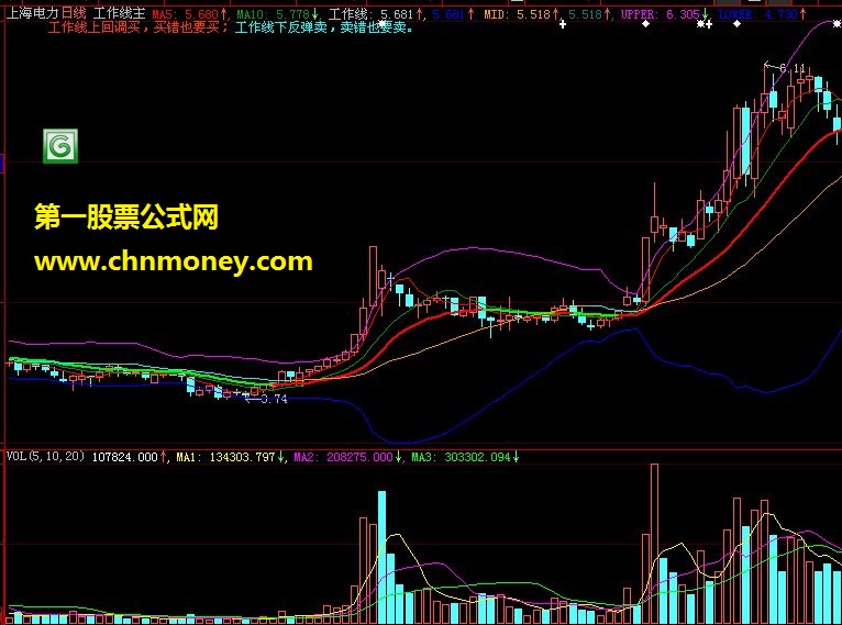 枫叶正红老师的大智慧工作线主图技术指标源码