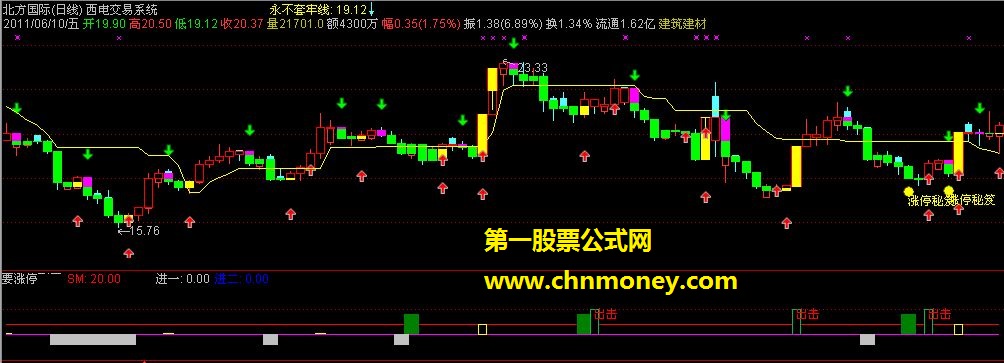 从飞狐挖过来的“要涨停”（有图 有码 有“未来”）