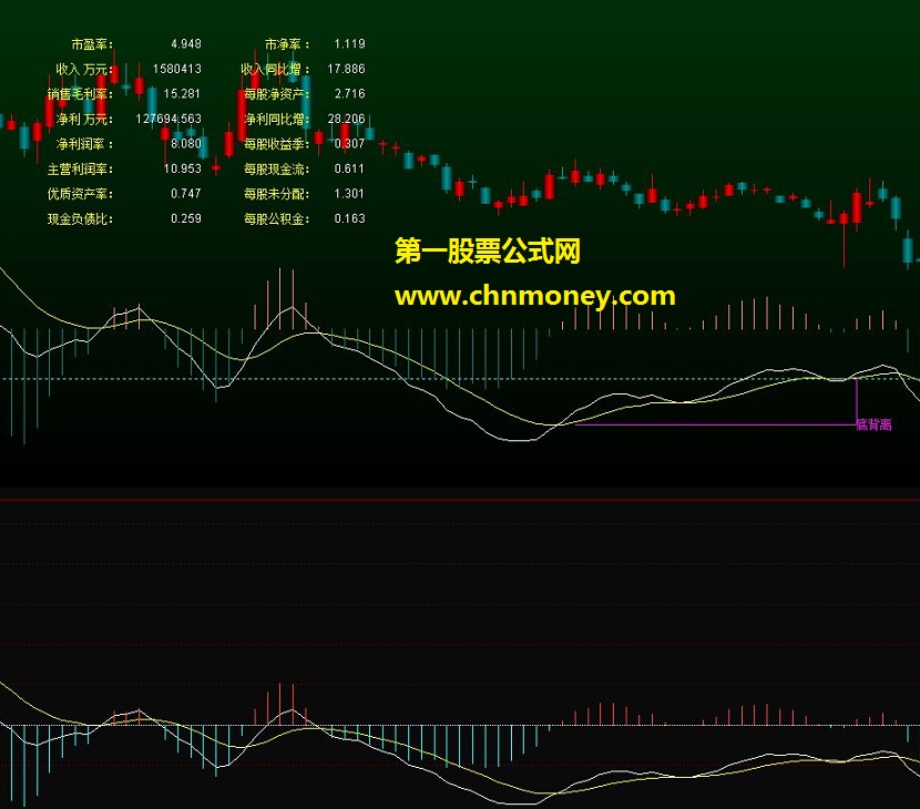 macd 背离提示