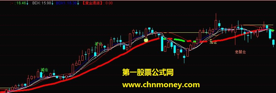 加仓减仓金叉老鼠仓主图（源码、主图、贴图）